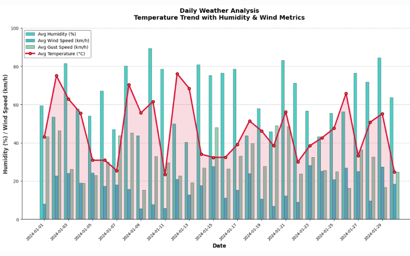 Climate-data-analysis